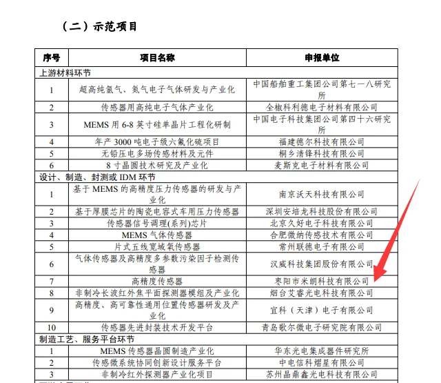 首届中国产业链发展峰会,米朗科技公司荣获工信部传感器示范企业授牌,Leading行业快速发展