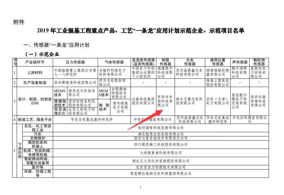 首届中国产业链发展峰会,米朗科技公司荣获工信部传感器示范企业授牌,Leading行业快速发展