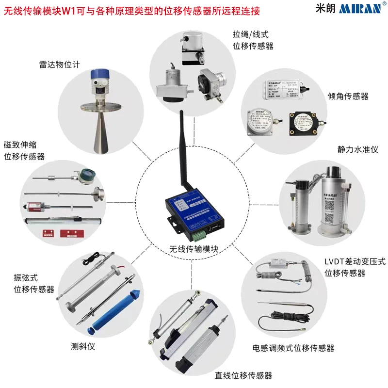 拉线裂缝计在桥梁、边坡、隧道、基坑等方面的应用