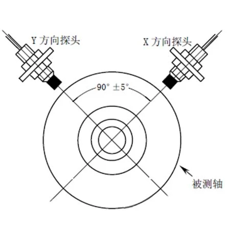 电涡流位移传感器在大型机床主轴监测中的应用
