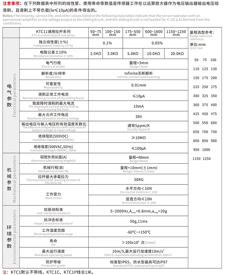 LWH拉杆式电子尺