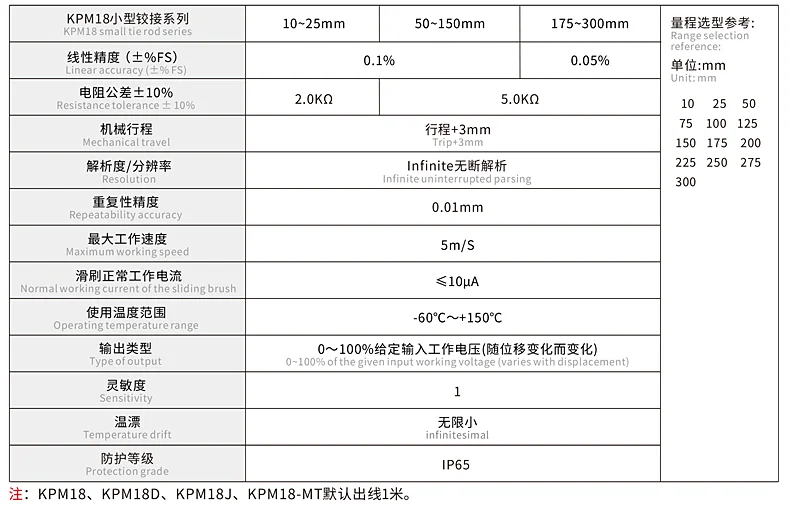 KPM18小型铰接式电阻尺
