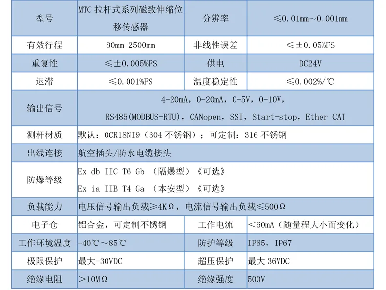 产品介绍