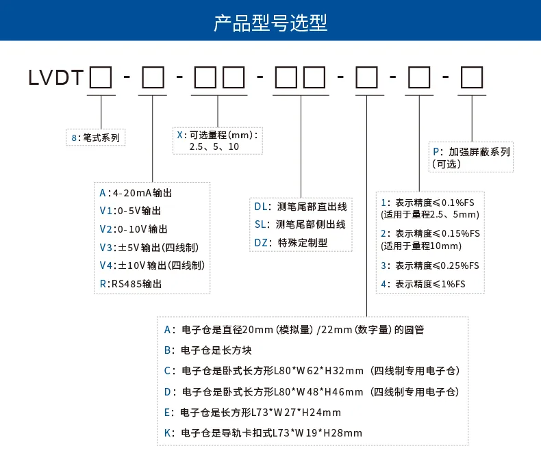 产品介绍