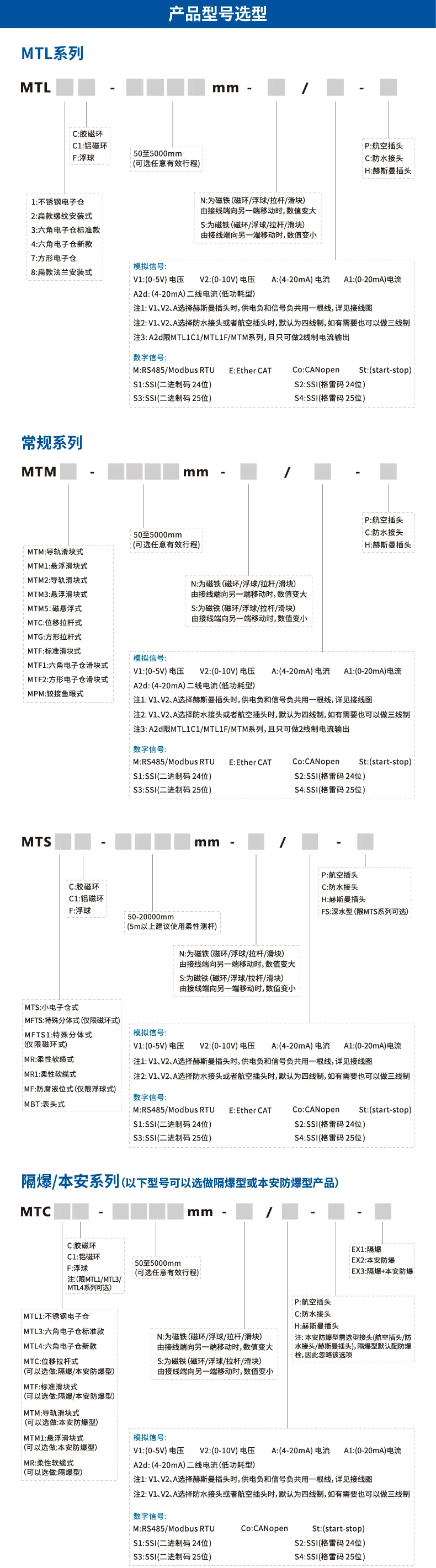 产品介绍