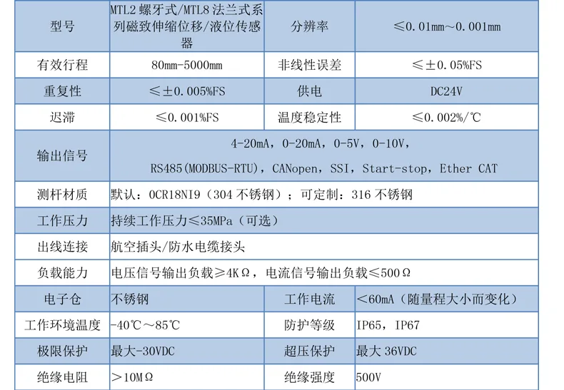 产品介绍