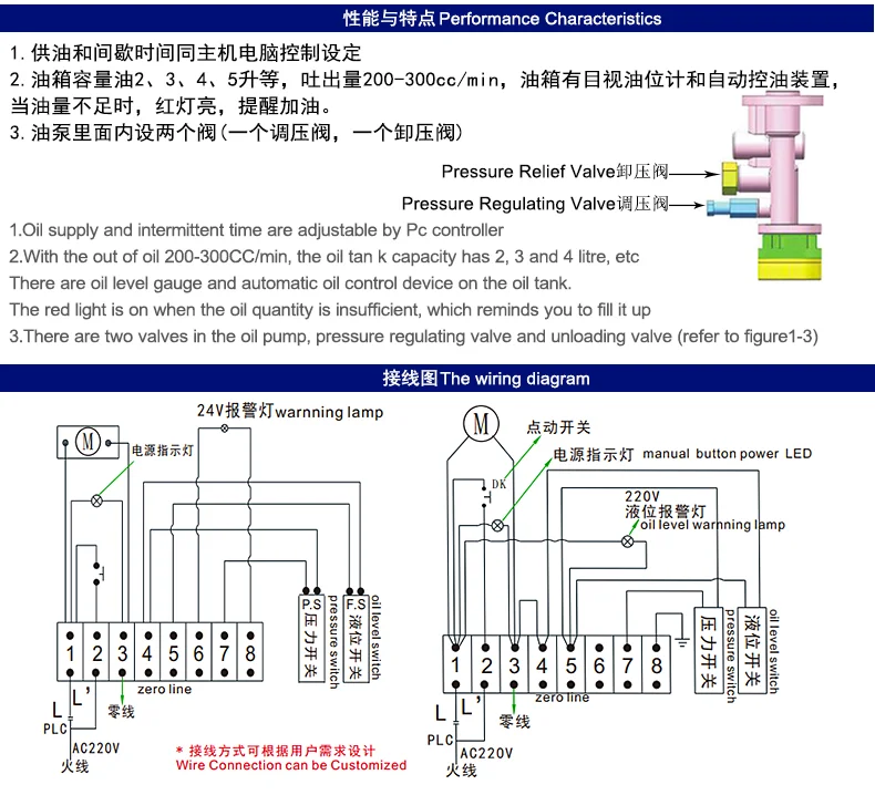 稀油油脂一体润滑油泵PLC型