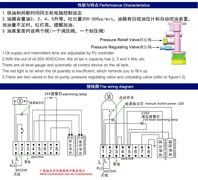 稀油油脂一体润滑油泵PLC型