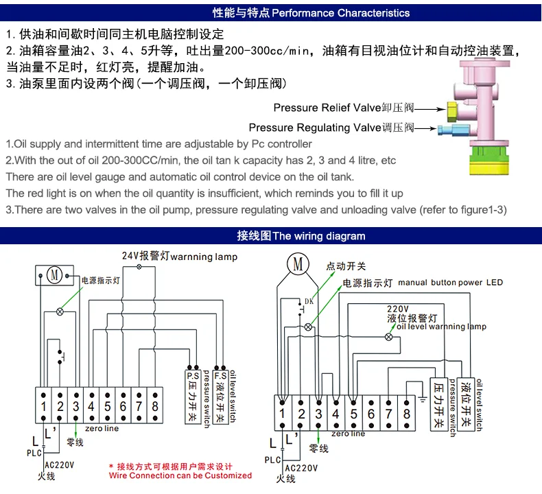 稀油油脂一体润滑油泵PLC型