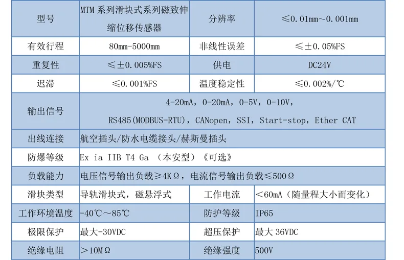 产品介绍