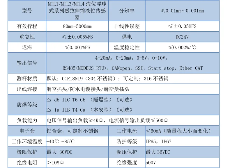 产品介绍