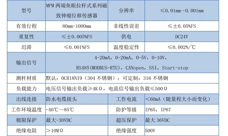 产品介绍