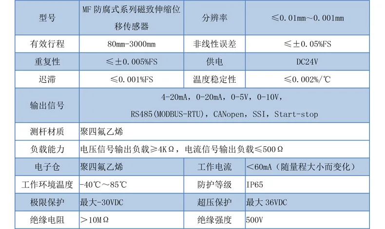 产品介绍