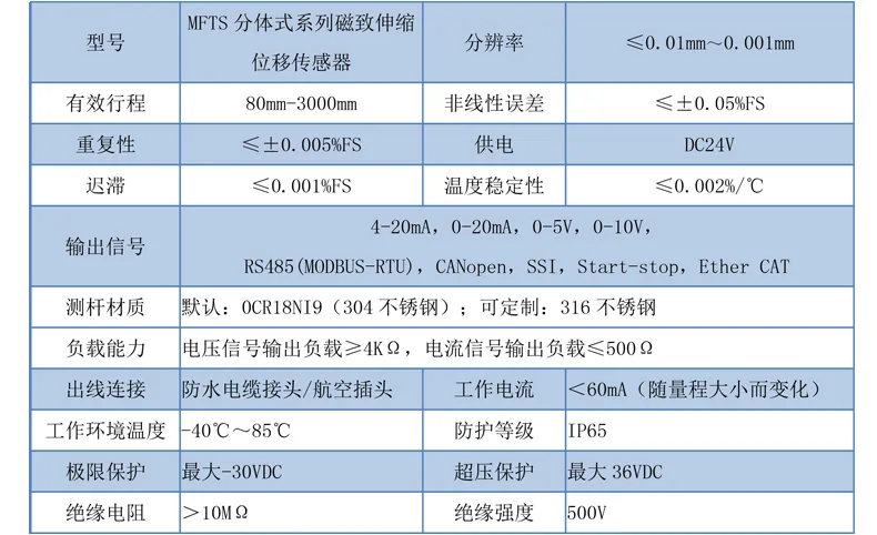 产品介绍