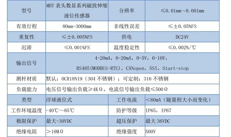 产品介绍