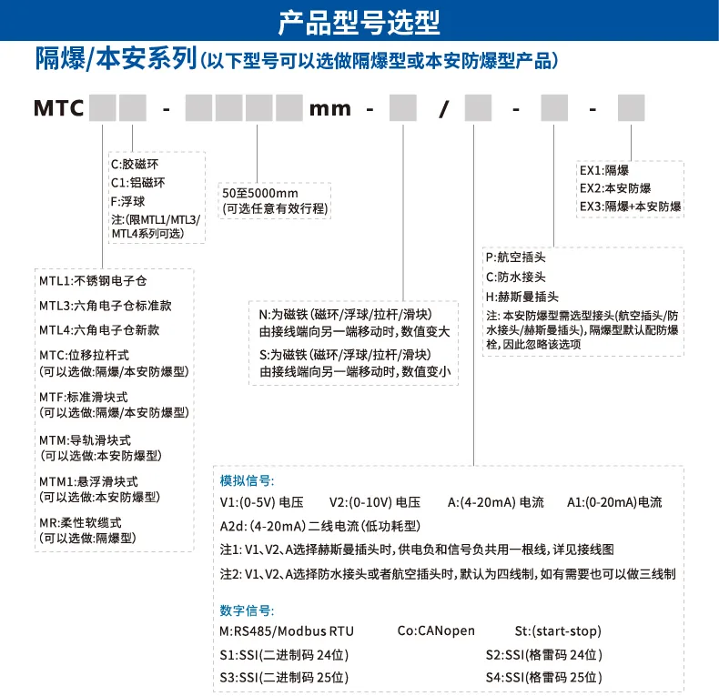 产品介绍