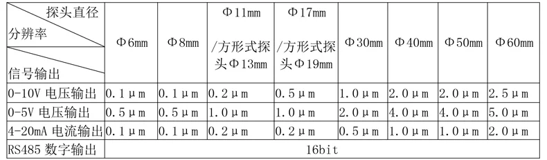 电涡流传感器