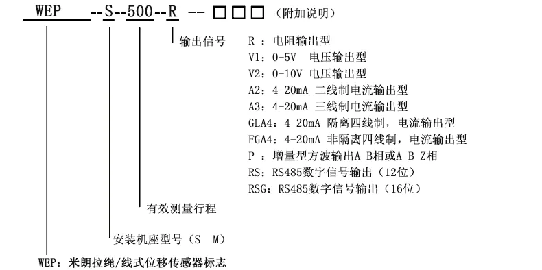 产品介绍