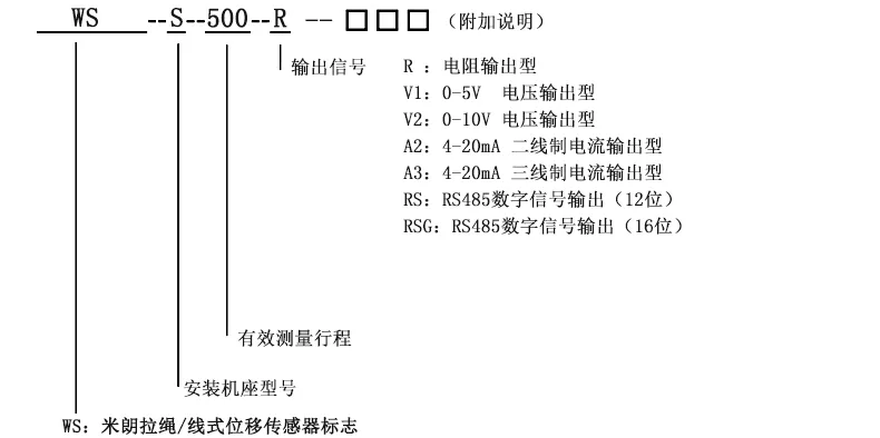产品介绍