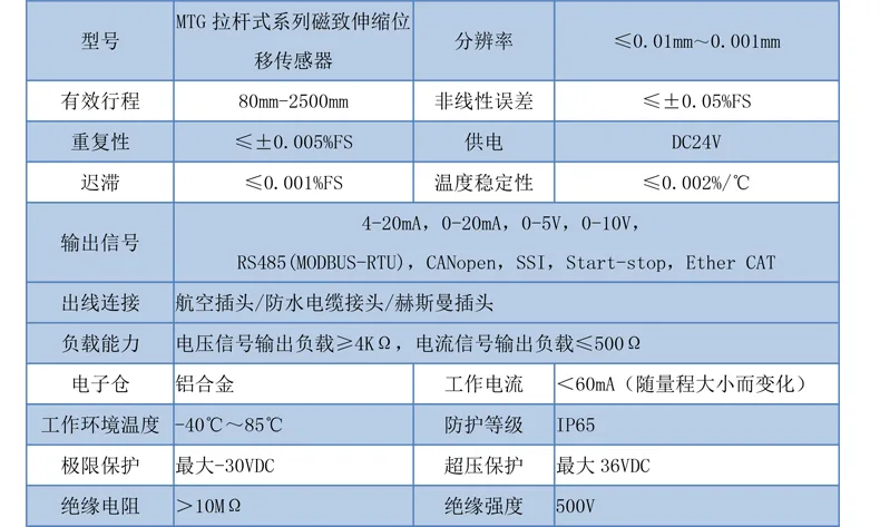 产品介绍