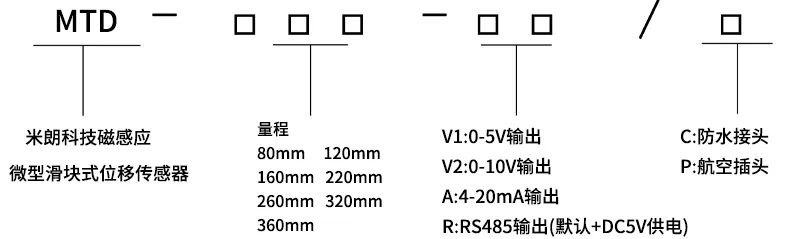 四、磁感应轨检小车专用位移传感器选型指导