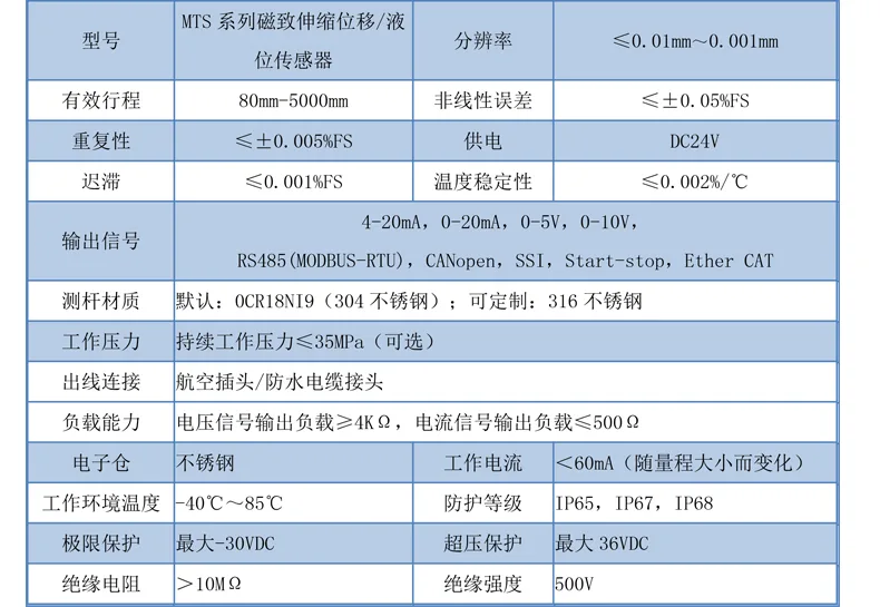 产品介绍