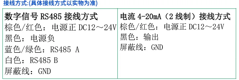 产品介绍