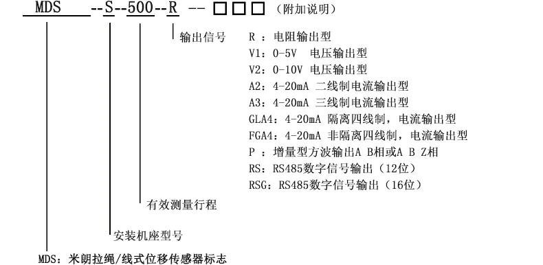 产品介绍