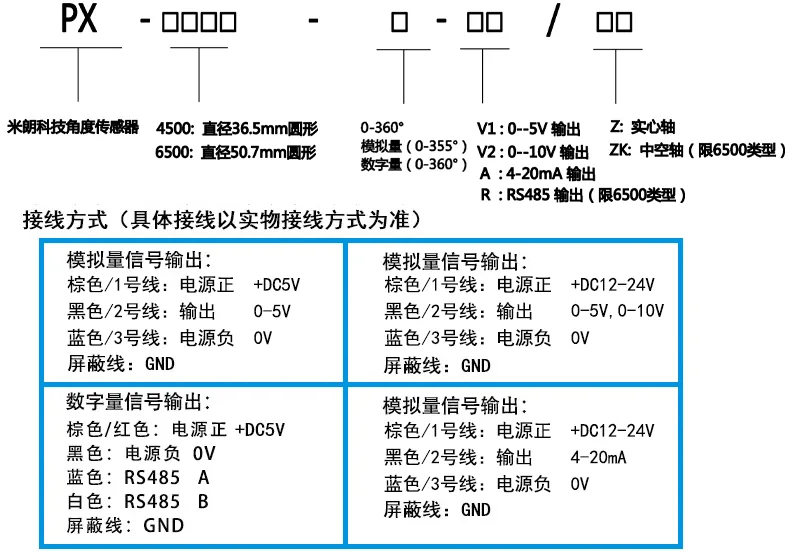 产品介绍