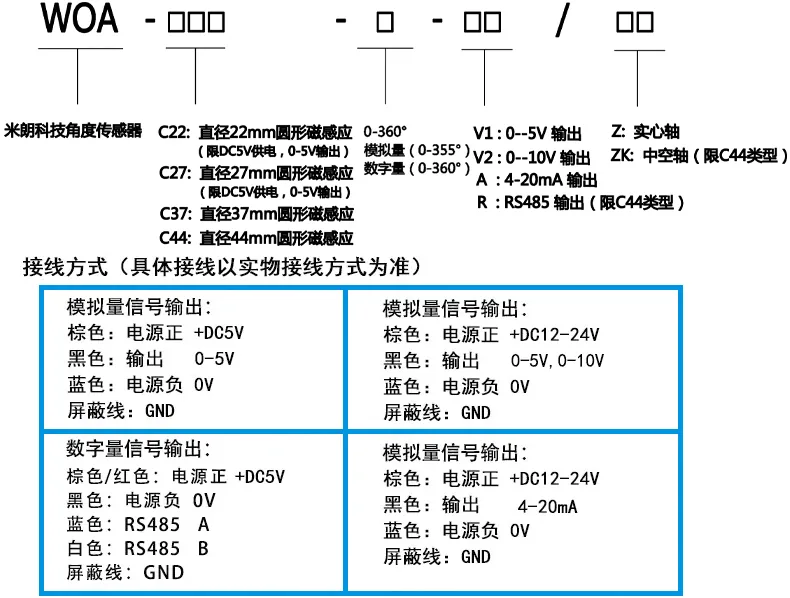 产品介绍