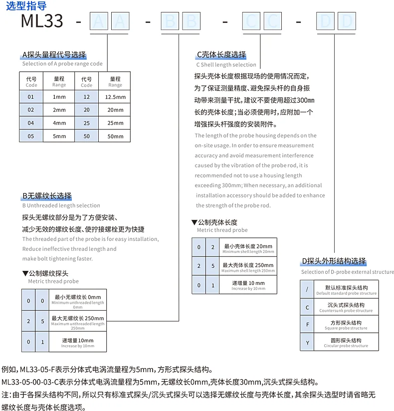 六、选型指导