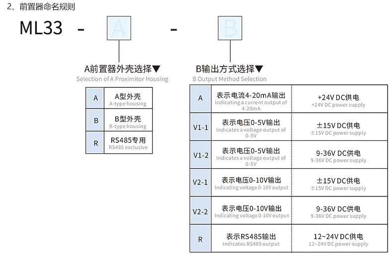 六、选型指导