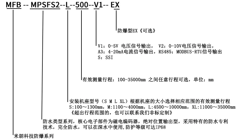 五、选型指导