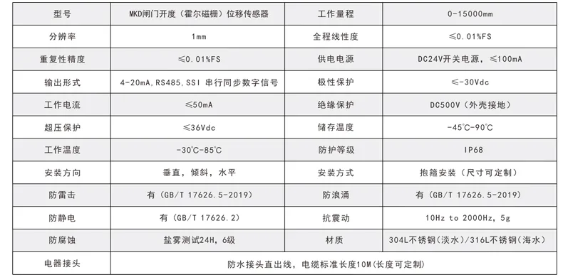 三、闸门开度（霍尔磁栅）位移传感器技术参数及安装尺寸