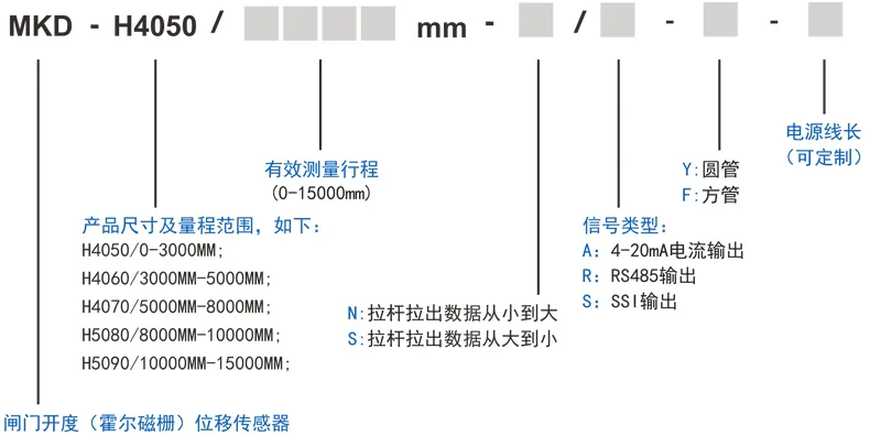 四、闸门开度（霍尔磁栅）位移传感器选型