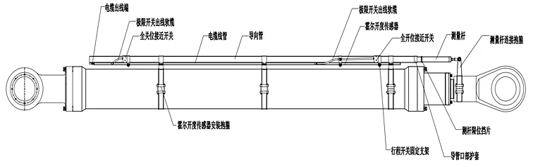 五、闸门开度（霍尔磁栅）位移传感器安装示意图