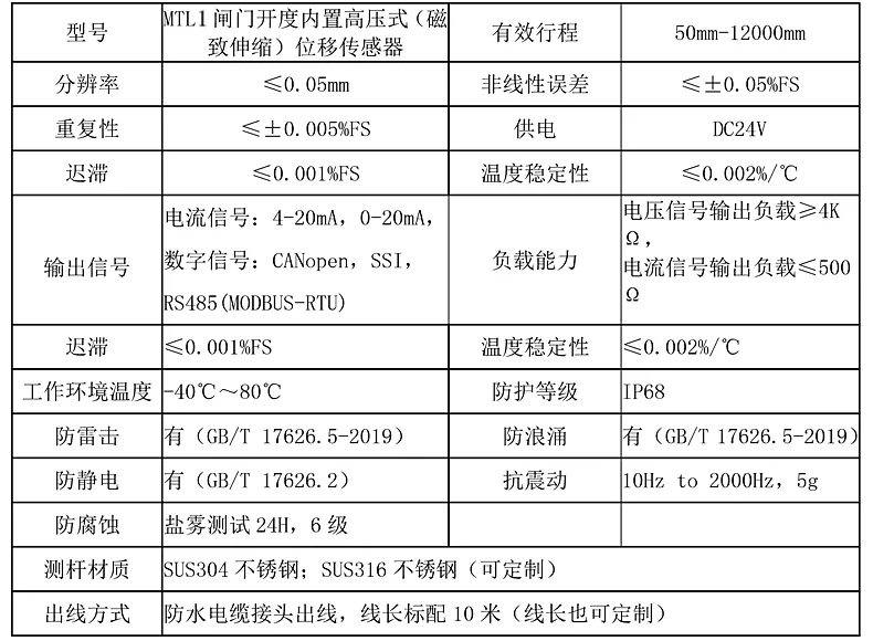 二、闸门开度内置高压式（磁致伸缩）位移传感器技术参数