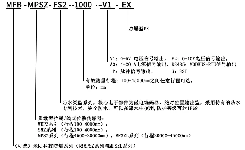 五、重载型拉绳位移传感器选型指导