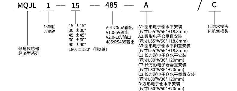 四、选型指导