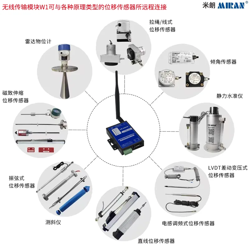 七、无线传输模块W1可与各种原理类型的位移传感器远程连接