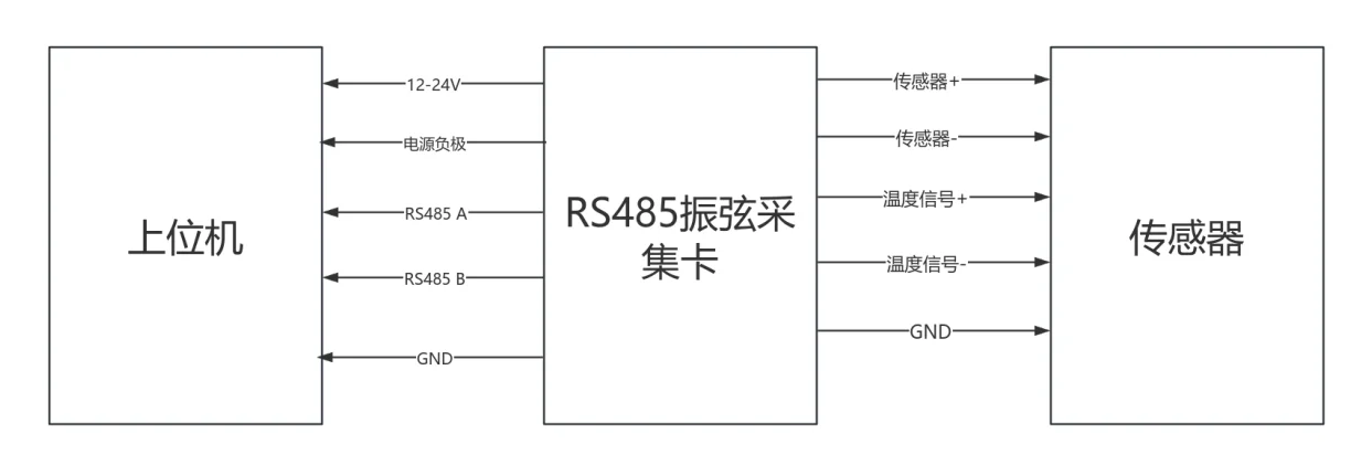 产品参数图