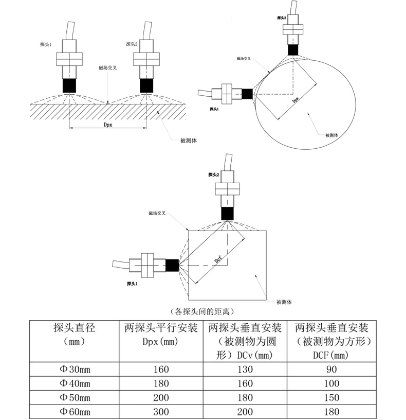 六、安装使用