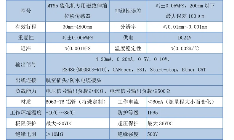 产品介绍