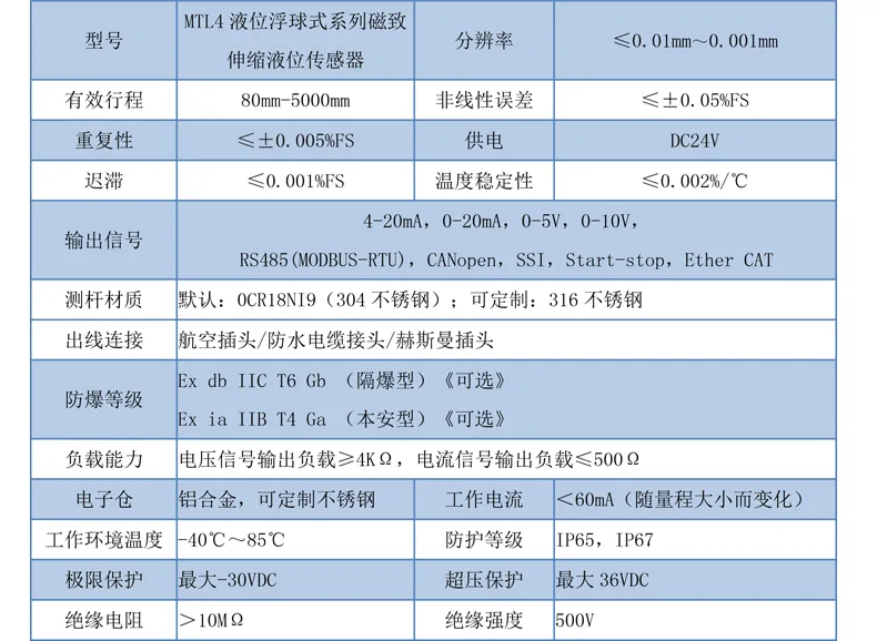 二、MTL4系列磁致伸缩式液位计技术参数