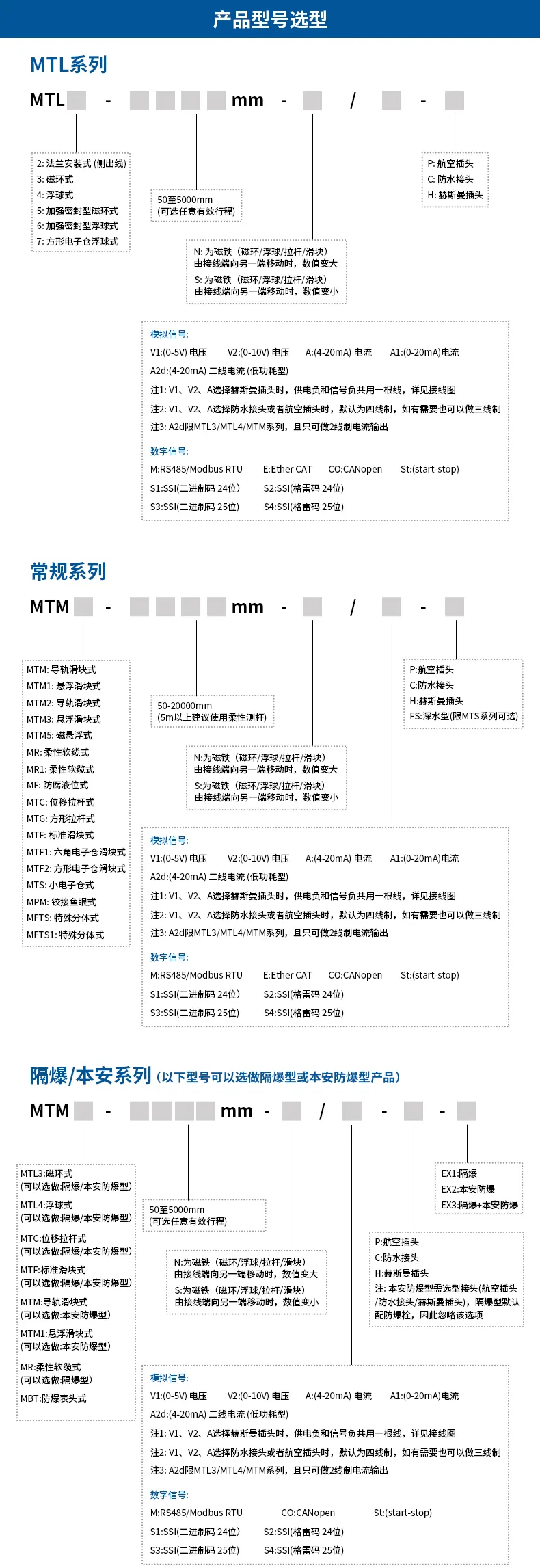 六、选型指导