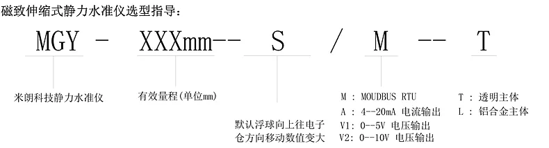 产品介绍
