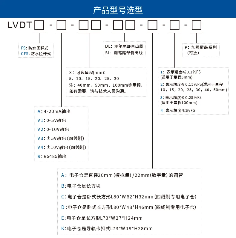 四、选型指导
