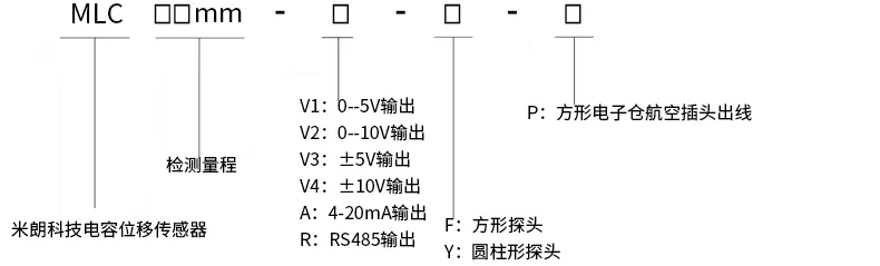 五、选型指导