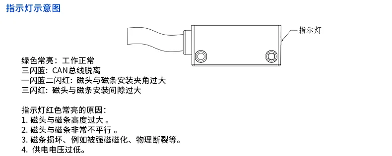 五、选型指导及安装尺寸
