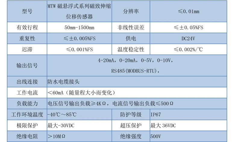 MTW磁悬浮式磁致伸缩位移传感器